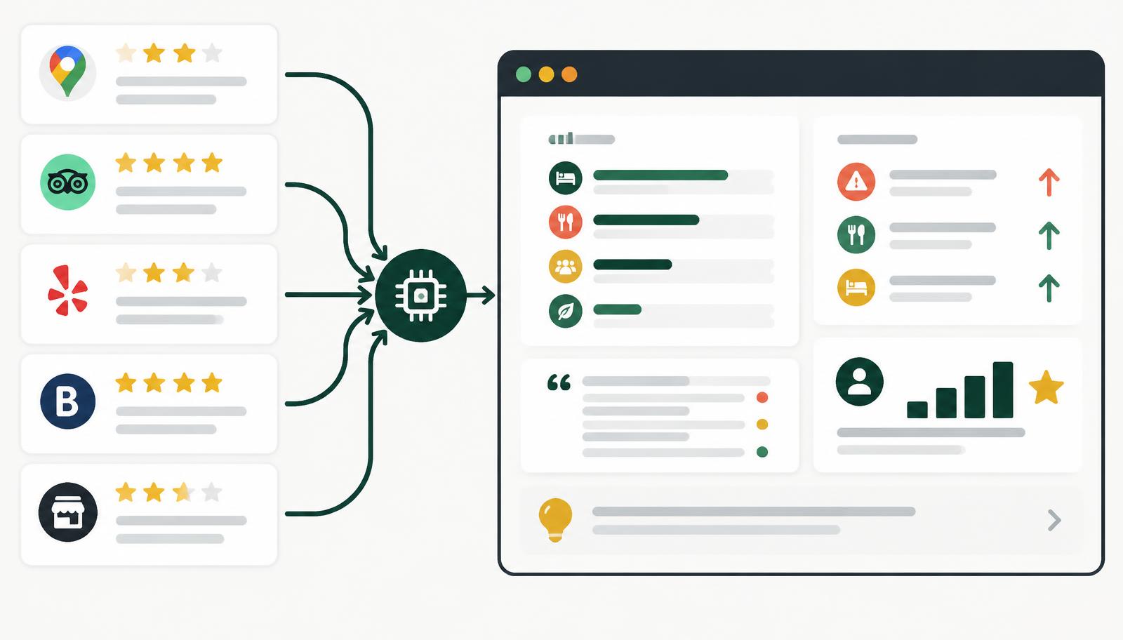 Reviews from several platforms grouped into practical themes